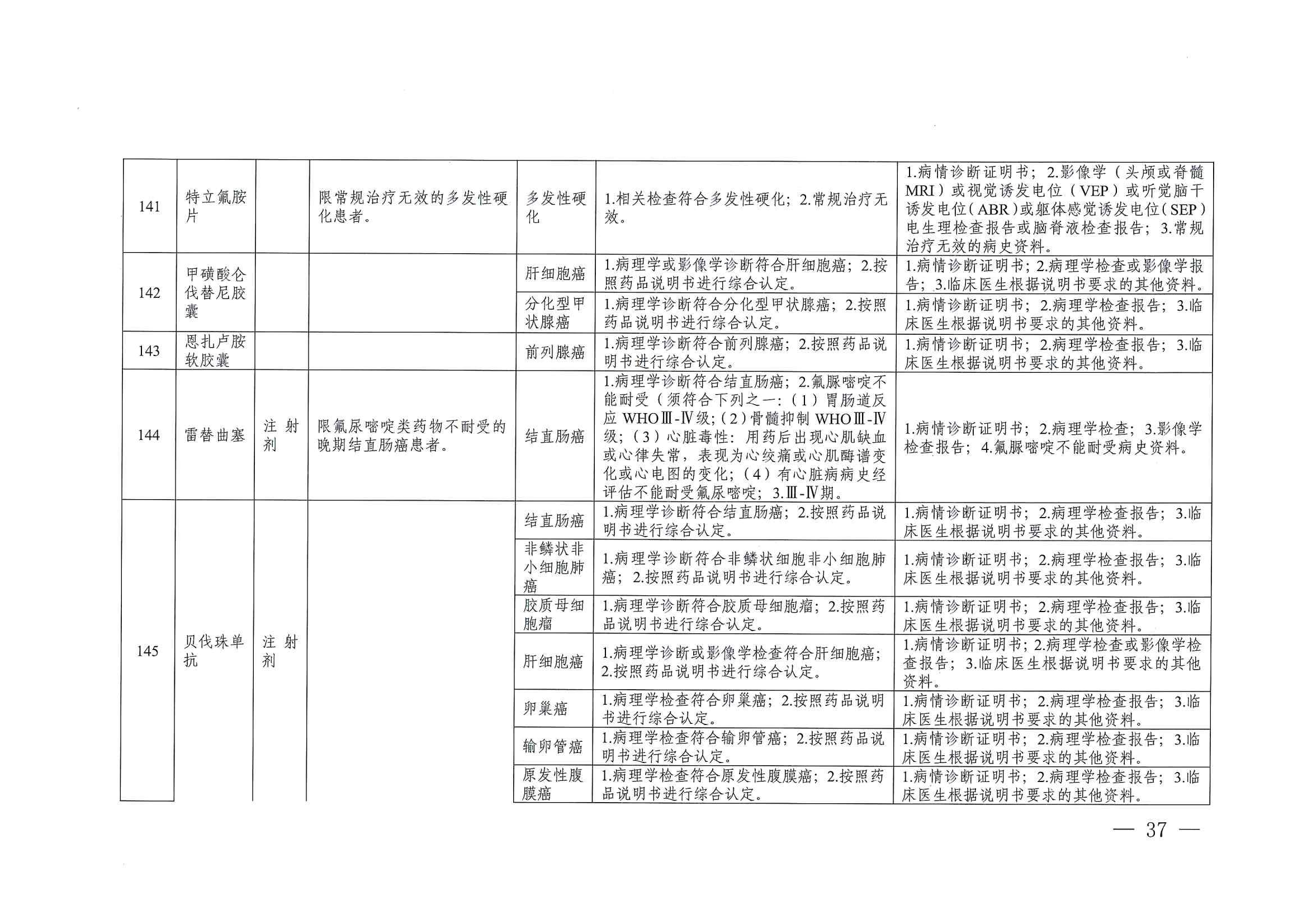 關(guān)于印發(fā)單行支付藥品和高值藥品適用病種及用藥認(rèn)定標(biāo)準(zhǔn)的通知（川醫(yī)保中心辦〔2023〕5號(hào)）_36